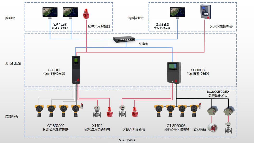 弘扬GDS系统